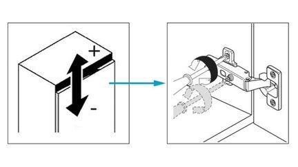 Diagram showing hinge adjustments