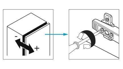 Diagram showing hinge adjustments